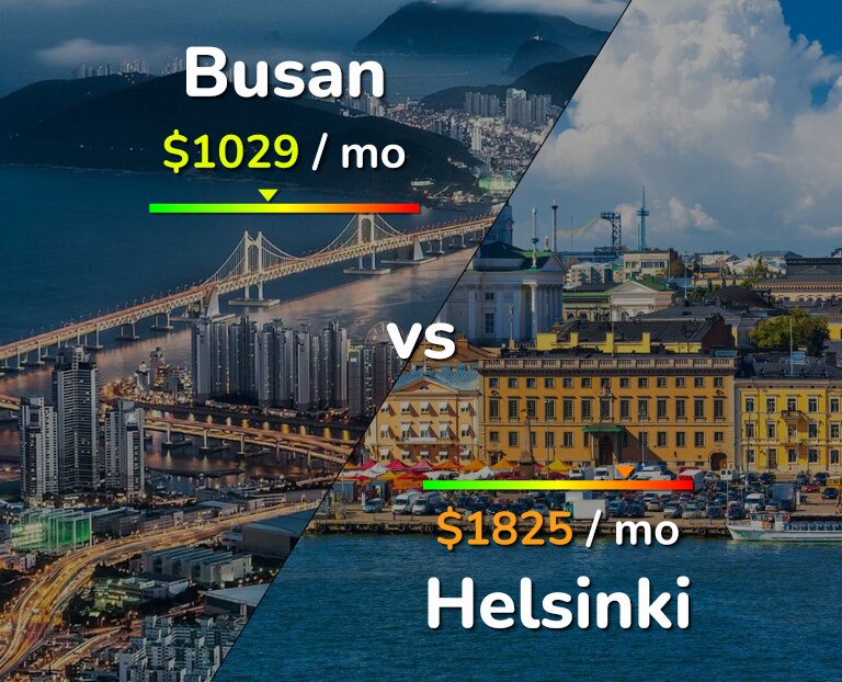 Cost of living in Busan vs Helsinki infographic