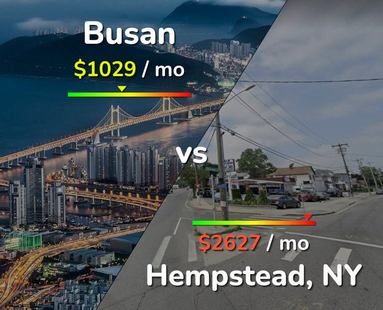 Cost of living in Busan vs Hempstead infographic