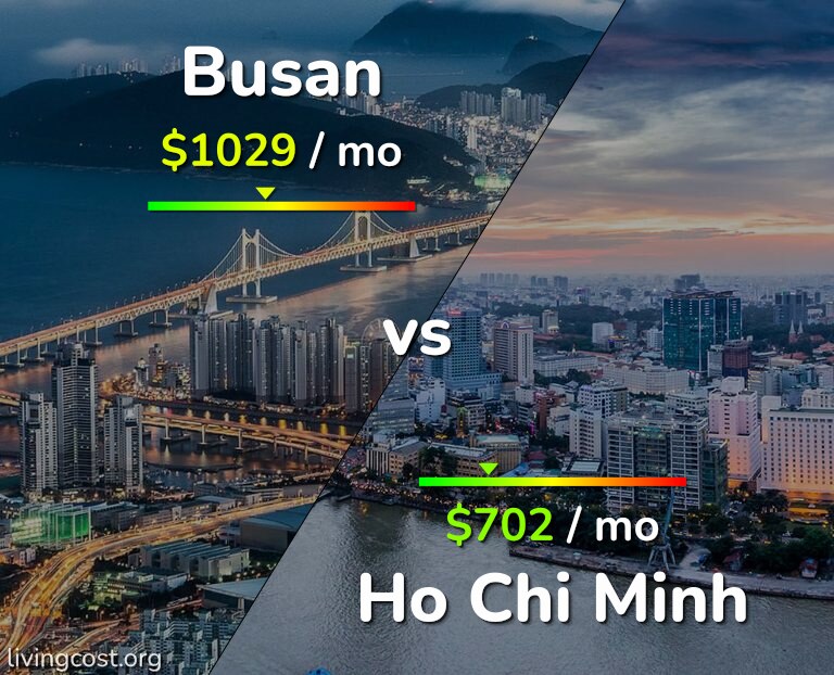 Cost of living in Busan vs Ho Chi Minh infographic