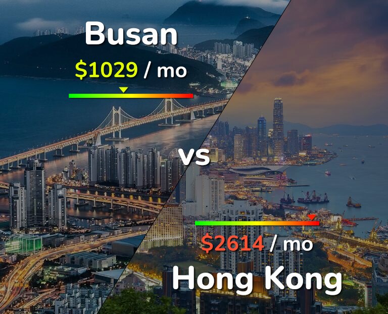 Cost of living in Busan vs Hong Kong infographic