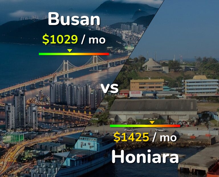 Cost of living in Busan vs Honiara infographic