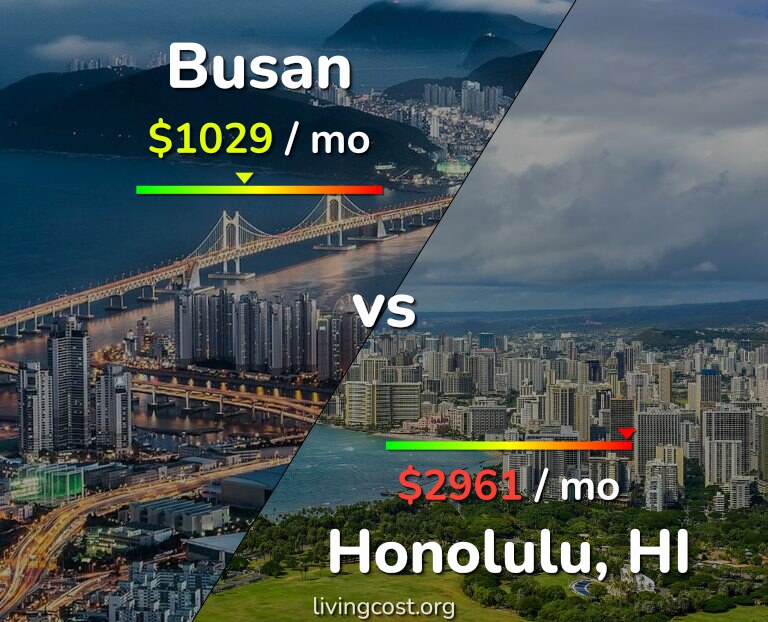 Cost of living in Busan vs Honolulu infographic