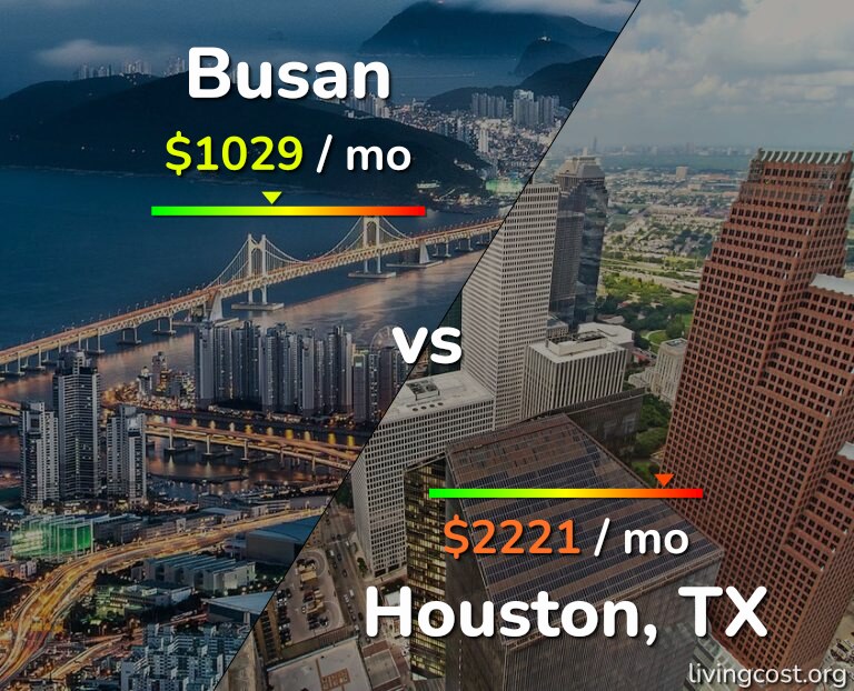 Cost of living in Busan vs Houston infographic