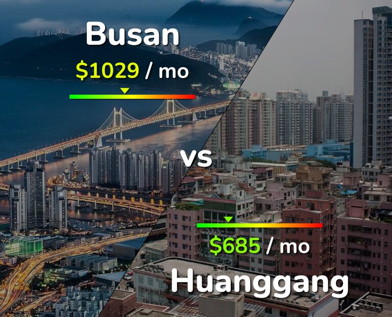 Cost of living in Busan vs Huanggang infographic