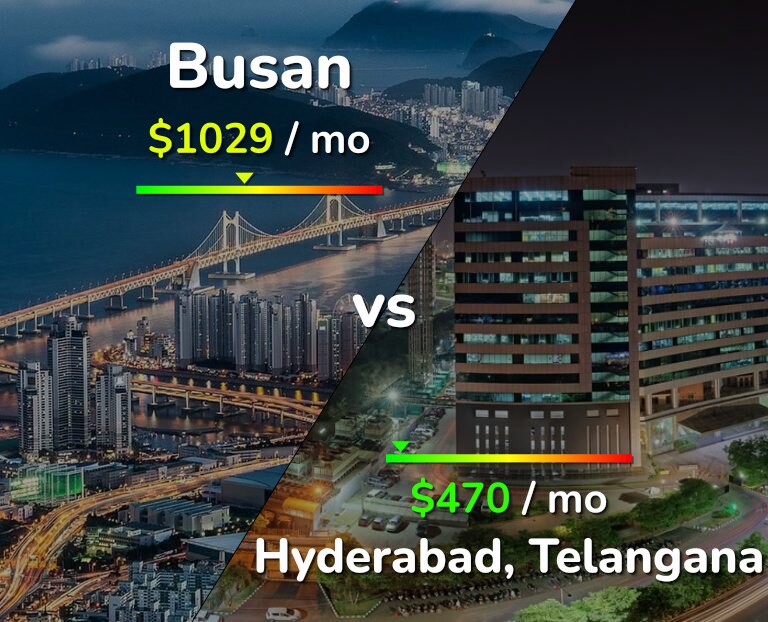 Cost of living in Busan vs Hyderabad, India infographic