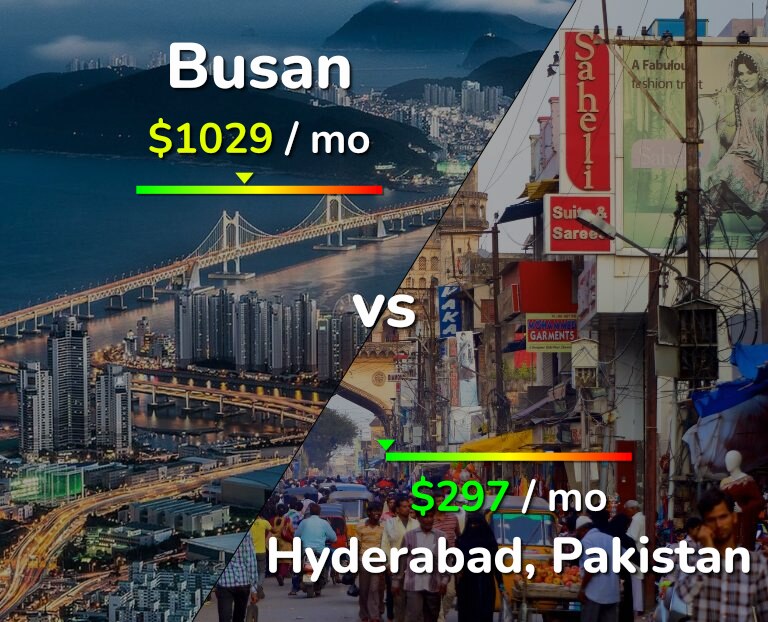 Cost of living in Busan vs Hyderabad, Pakistan infographic