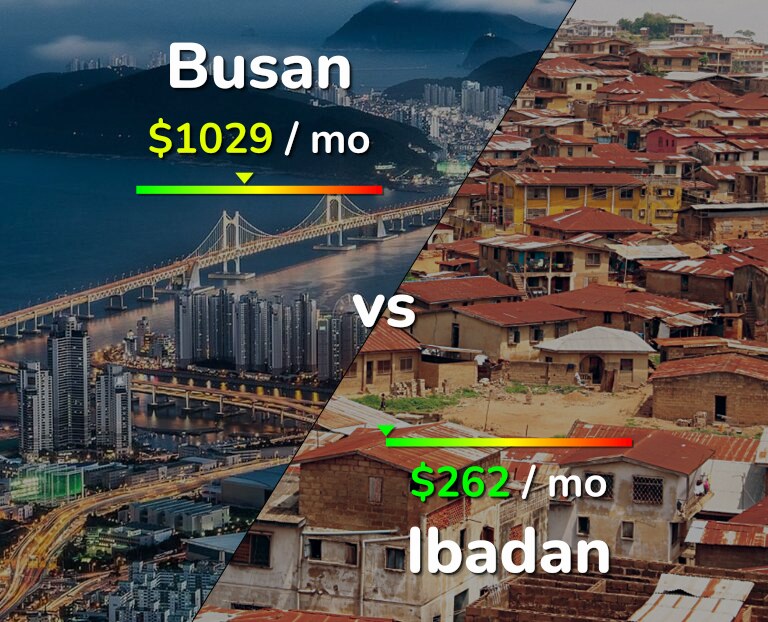 Cost of living in Busan vs Ibadan infographic