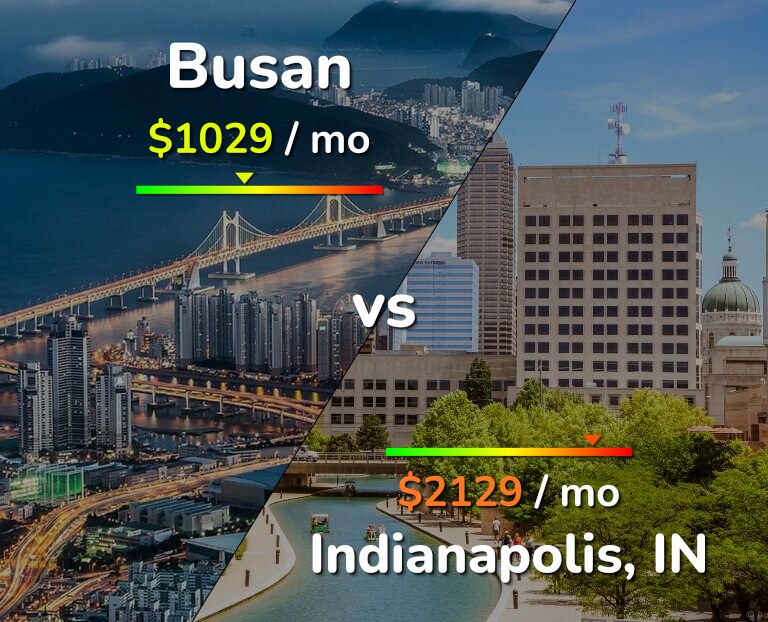 Cost of living in Busan vs Indianapolis infographic