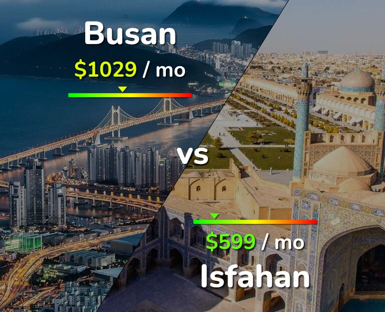 Cost of living in Busan vs Isfahan infographic