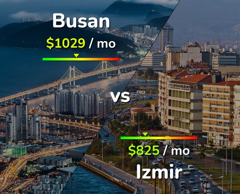 Cost of living in Busan vs Izmir infographic