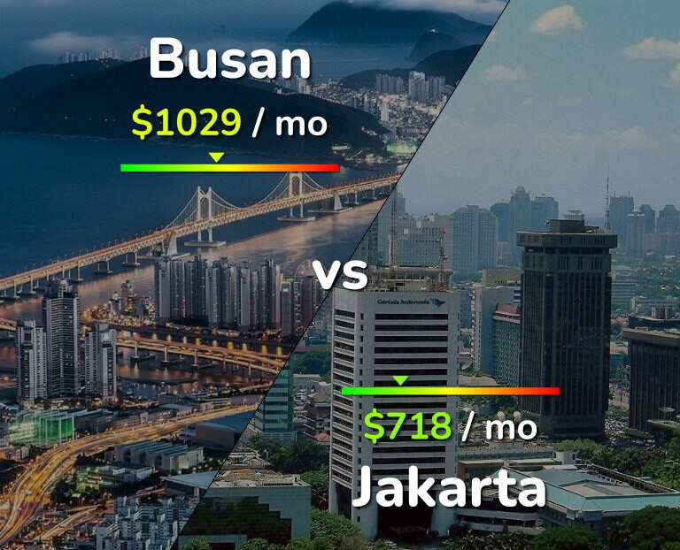 Cost of living in Busan vs Jakarta infographic