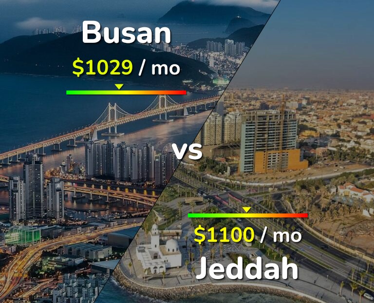 Cost of living in Busan vs Jeddah infographic