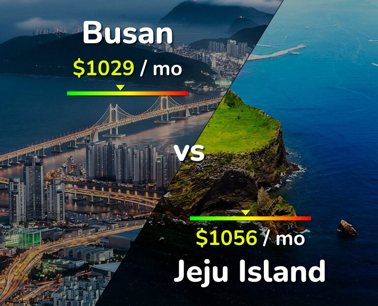 Cost of living in Busan vs Jeju Island infographic
