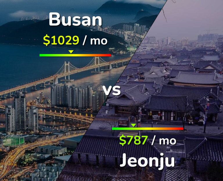 Cost of living in Busan vs Jeonju infographic