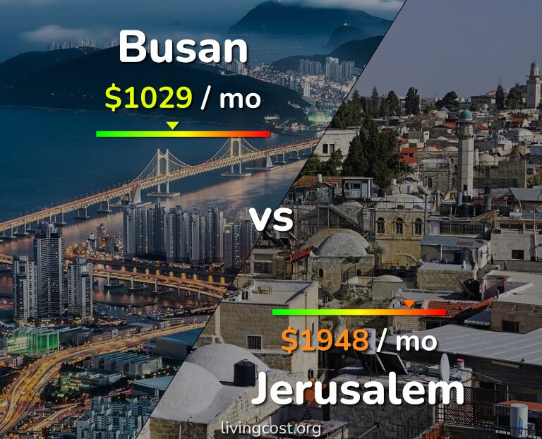 Cost of living in Busan vs Jerusalem infographic