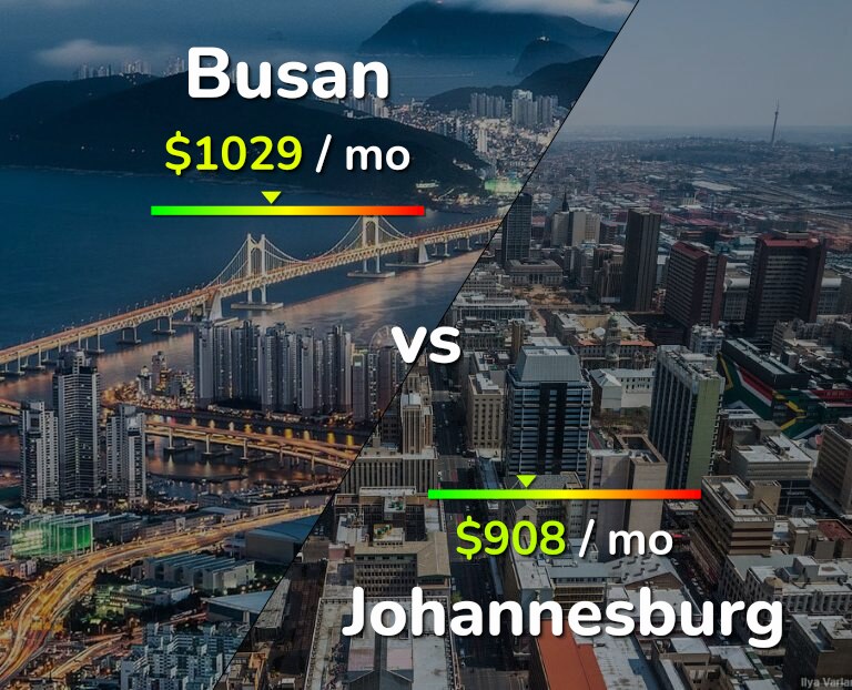 Cost of living in Busan vs Johannesburg infographic