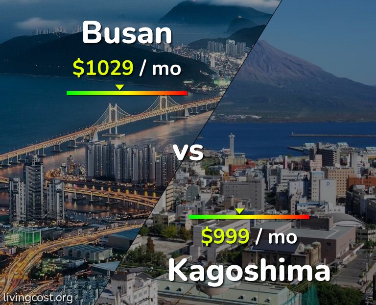 Cost of living in Busan vs Kagoshima infographic