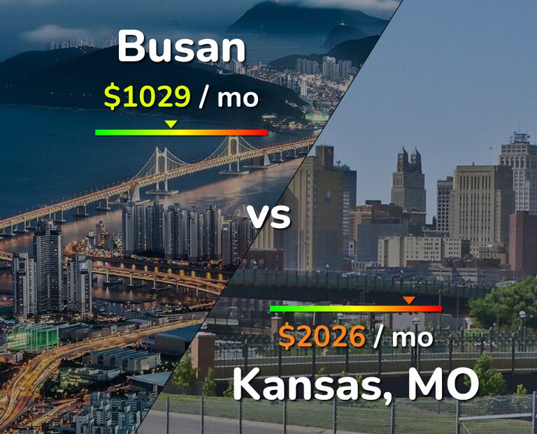 Cost of living in Busan vs Kansas infographic