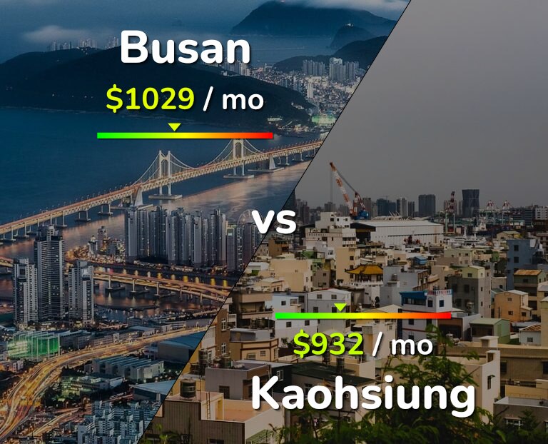Cost of living in Busan vs Kaohsiung infographic