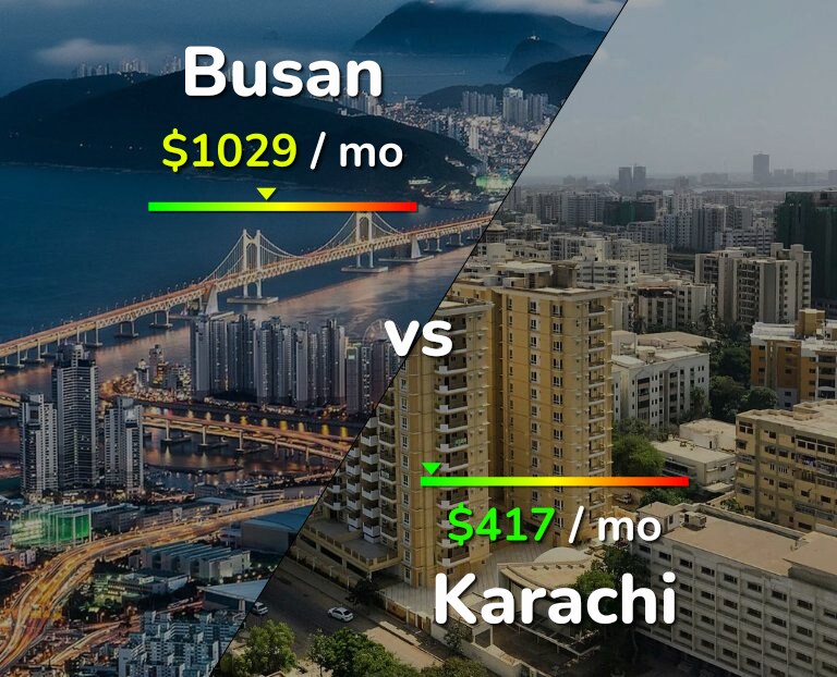 Cost of living in Busan vs Karachi infographic
