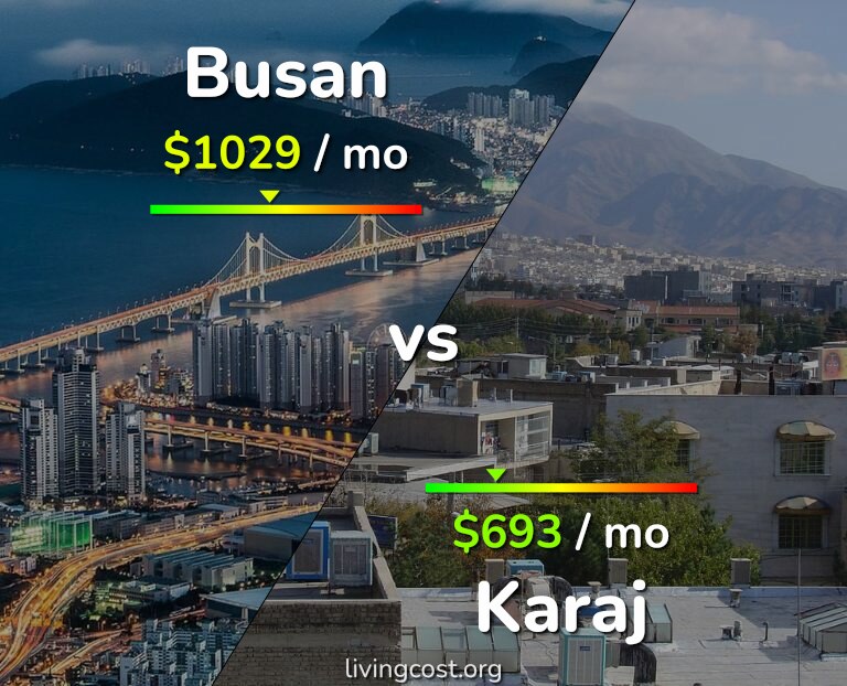 Cost of living in Busan vs Karaj infographic
