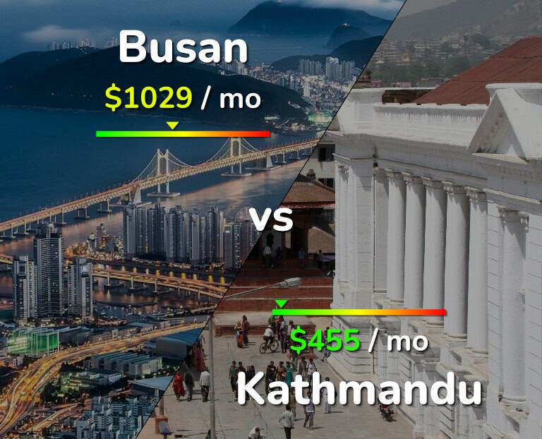 Cost of living in Busan vs Kathmandu infographic