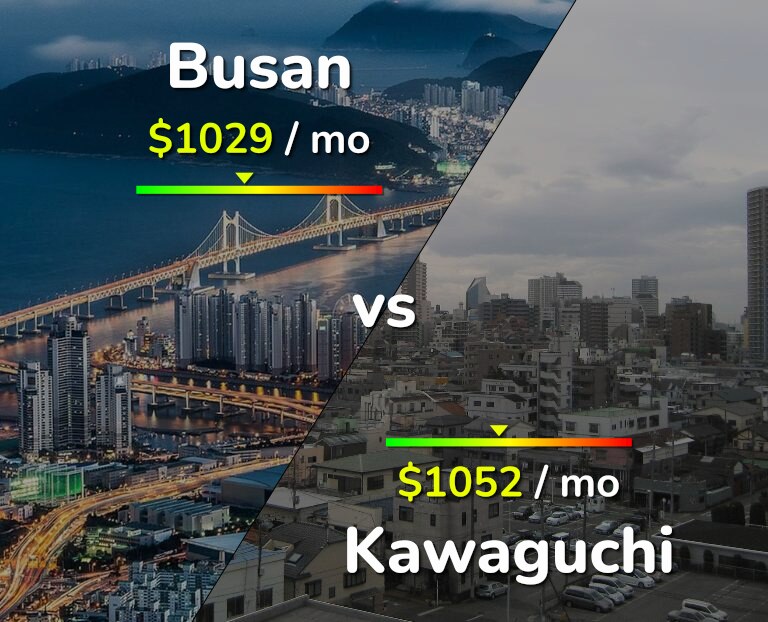 Cost of living in Busan vs Kawaguchi infographic
