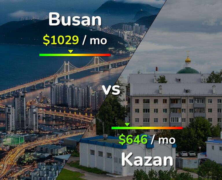 Cost of living in Busan vs Kazan infographic
