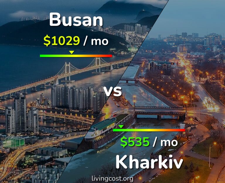 Cost of living in Busan vs Kharkiv infographic