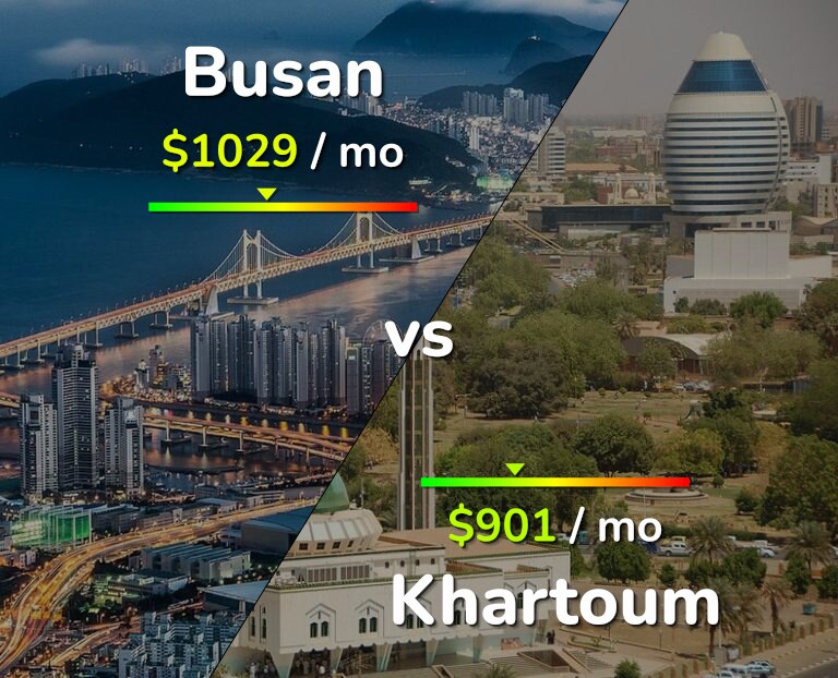Cost of living in Busan vs Khartoum infographic