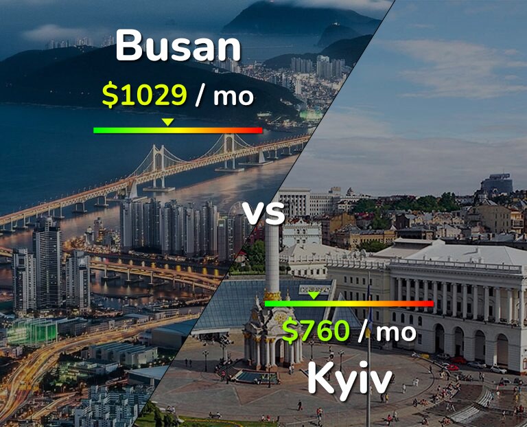 Cost of living in Busan vs Kyiv infographic