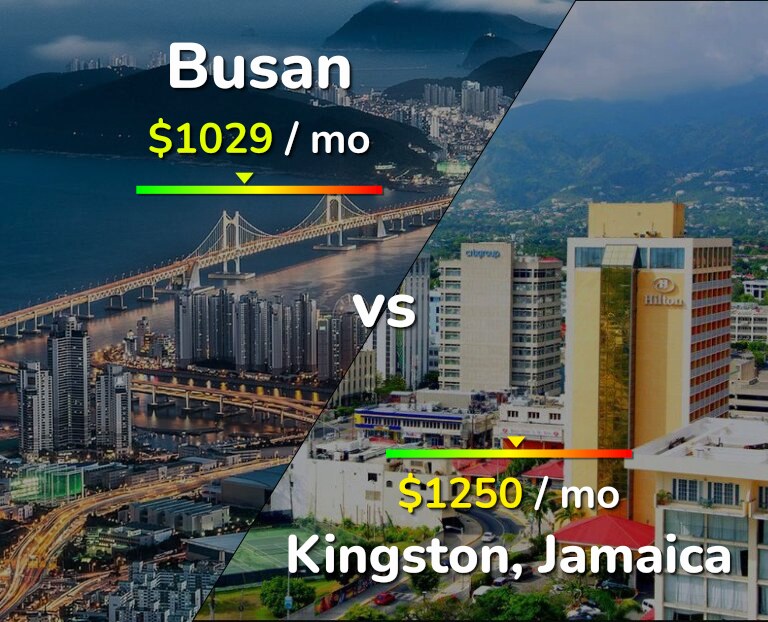 Cost of living in Busan vs Kingston infographic