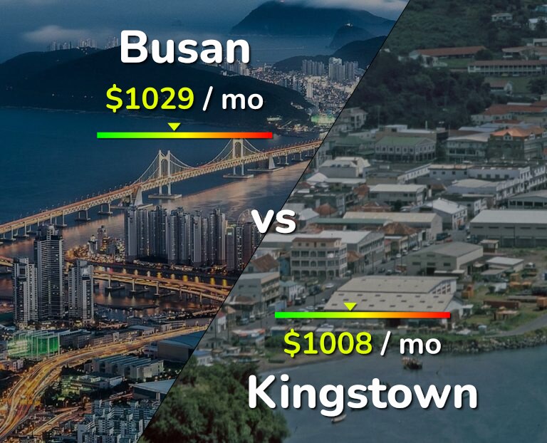 Cost of living in Busan vs Kingstown infographic