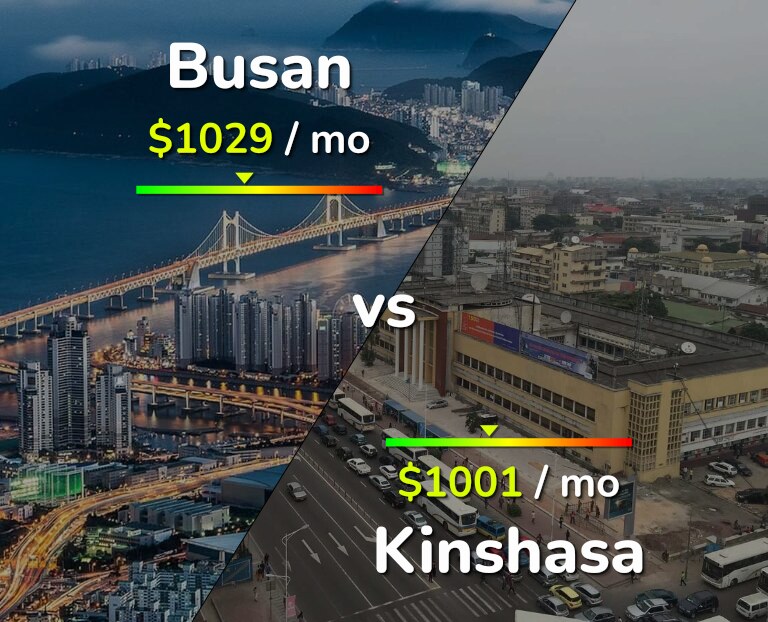 Cost of living in Busan vs Kinshasa infographic