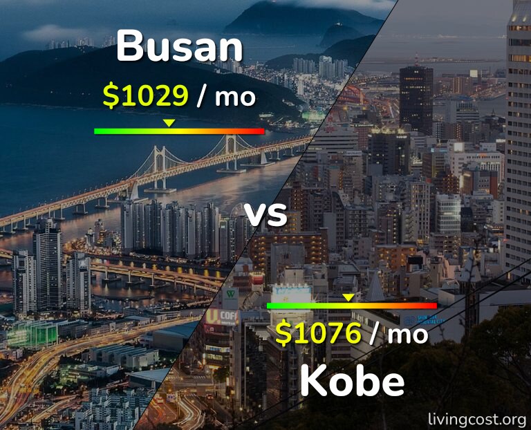 Cost of living in Busan vs Kobe infographic