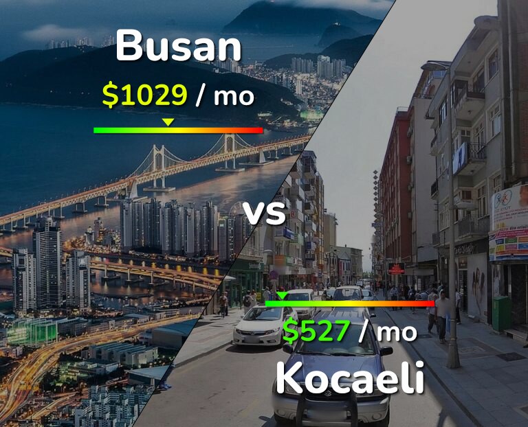 Cost of living in Busan vs Kocaeli infographic
