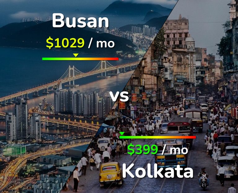 Cost of living in Busan vs Kolkata infographic