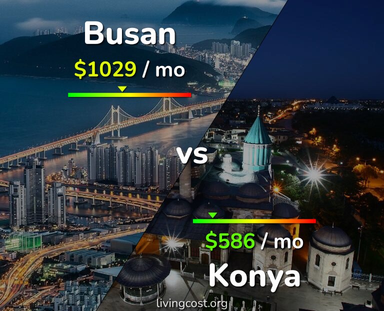 Cost of living in Busan vs Konya infographic