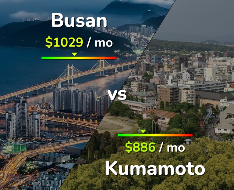 Cost of living in Busan vs Kumamoto infographic