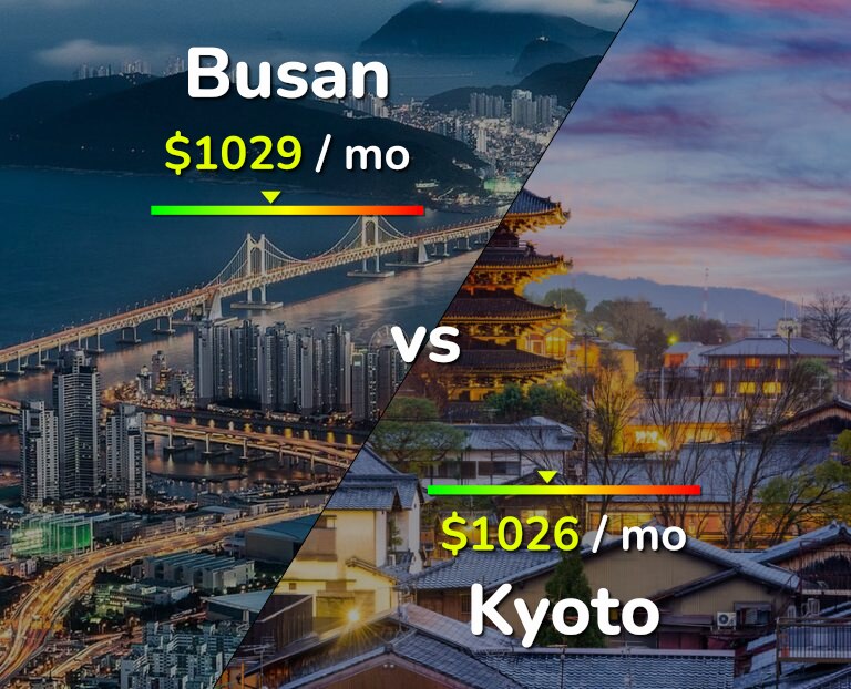 Cost of living in Busan vs Kyoto infographic