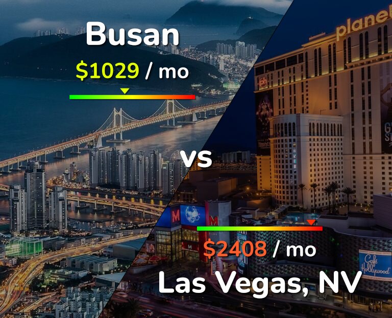 Cost of living in Busan vs Las Vegas infographic