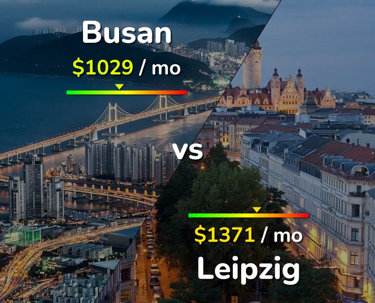 Cost of living in Busan vs Leipzig infographic
