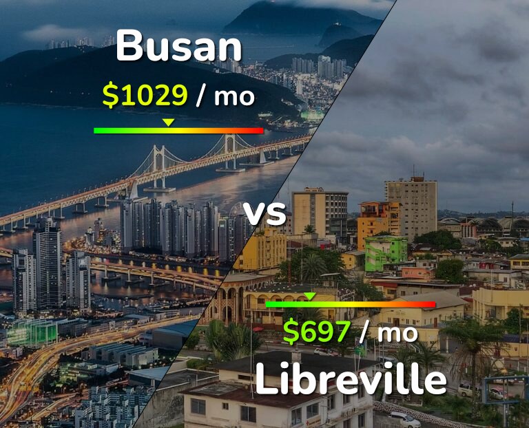 Cost of living in Busan vs Libreville infographic