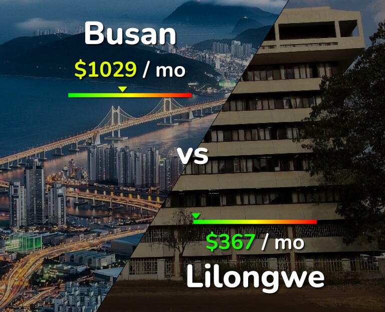 Cost of living in Busan vs Lilongwe infographic