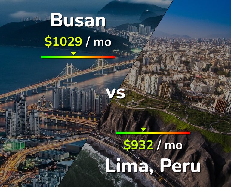 Cost of living in Busan vs Lima infographic