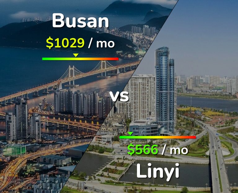 Cost of living in Busan vs Linyi infographic