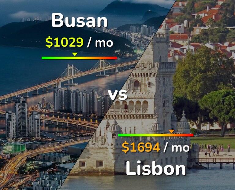 Cost of living in Busan vs Lisbon infographic
