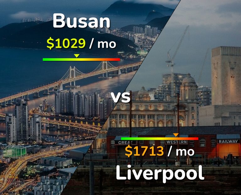 Cost of living in Busan vs Liverpool infographic
