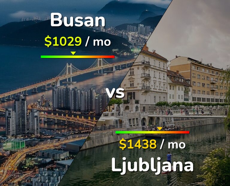 Cost of living in Busan vs Ljubljana infographic