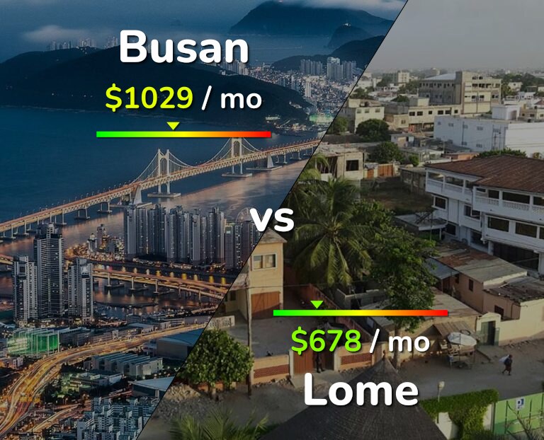 Cost of living in Busan vs Lome infographic